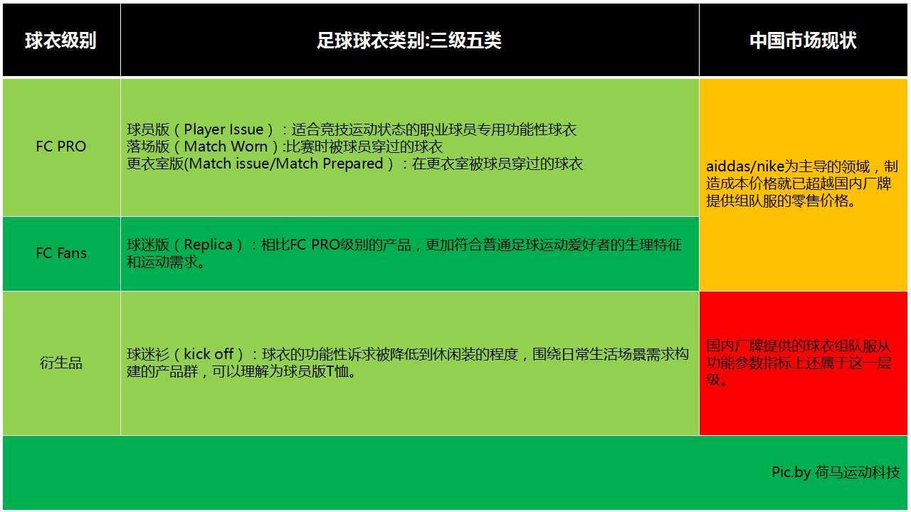 绿色低碳理念融入足球产业链，推动行业可持续发展的简单介绍