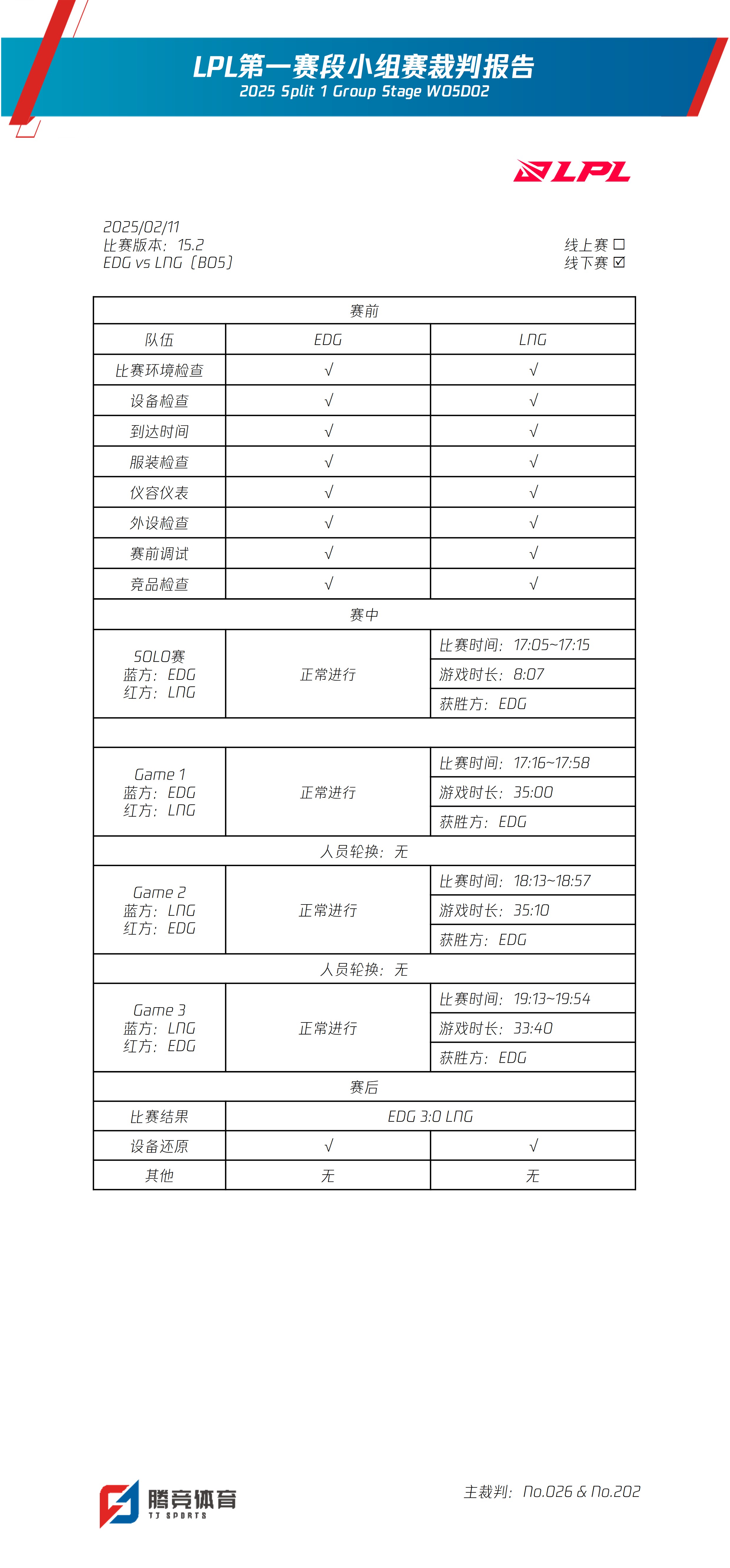 关于【规则未来发展】联盟计划引入更多智能裁判手段的信息