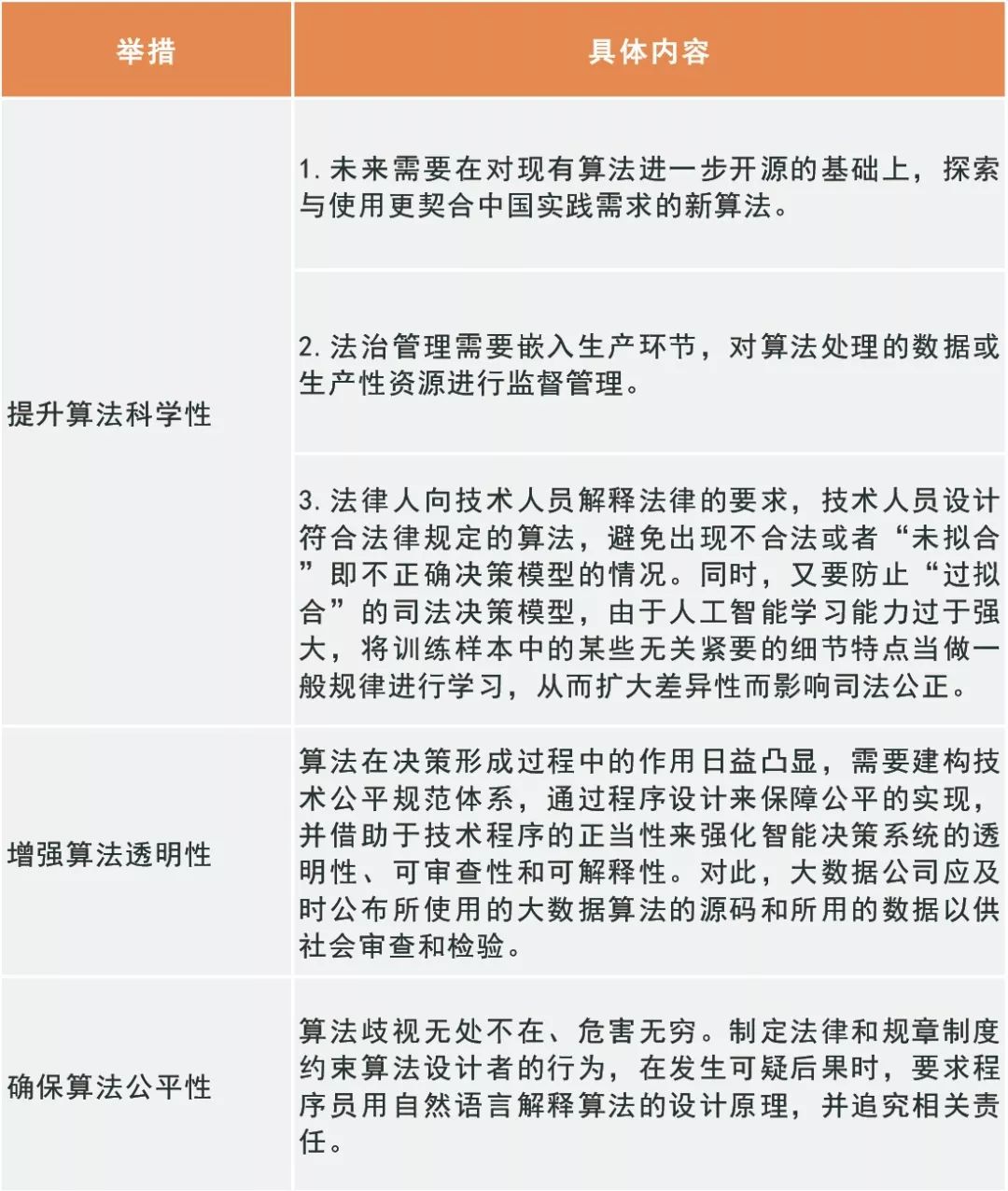 关于【规则未来发展】联盟计划引入更多智能裁判手段的信息